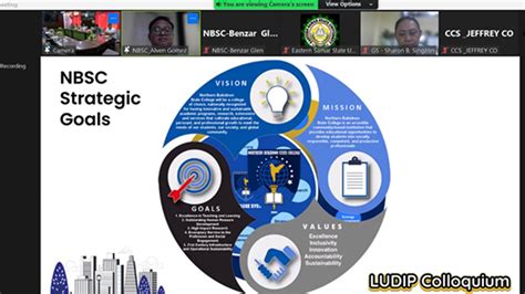 NBSC Integrated System.